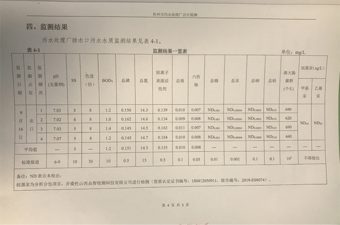 692污水9月份運(yùn)行穩(wěn)定，水質(zhì)穩(wěn)定達(dá)標(biāo).png