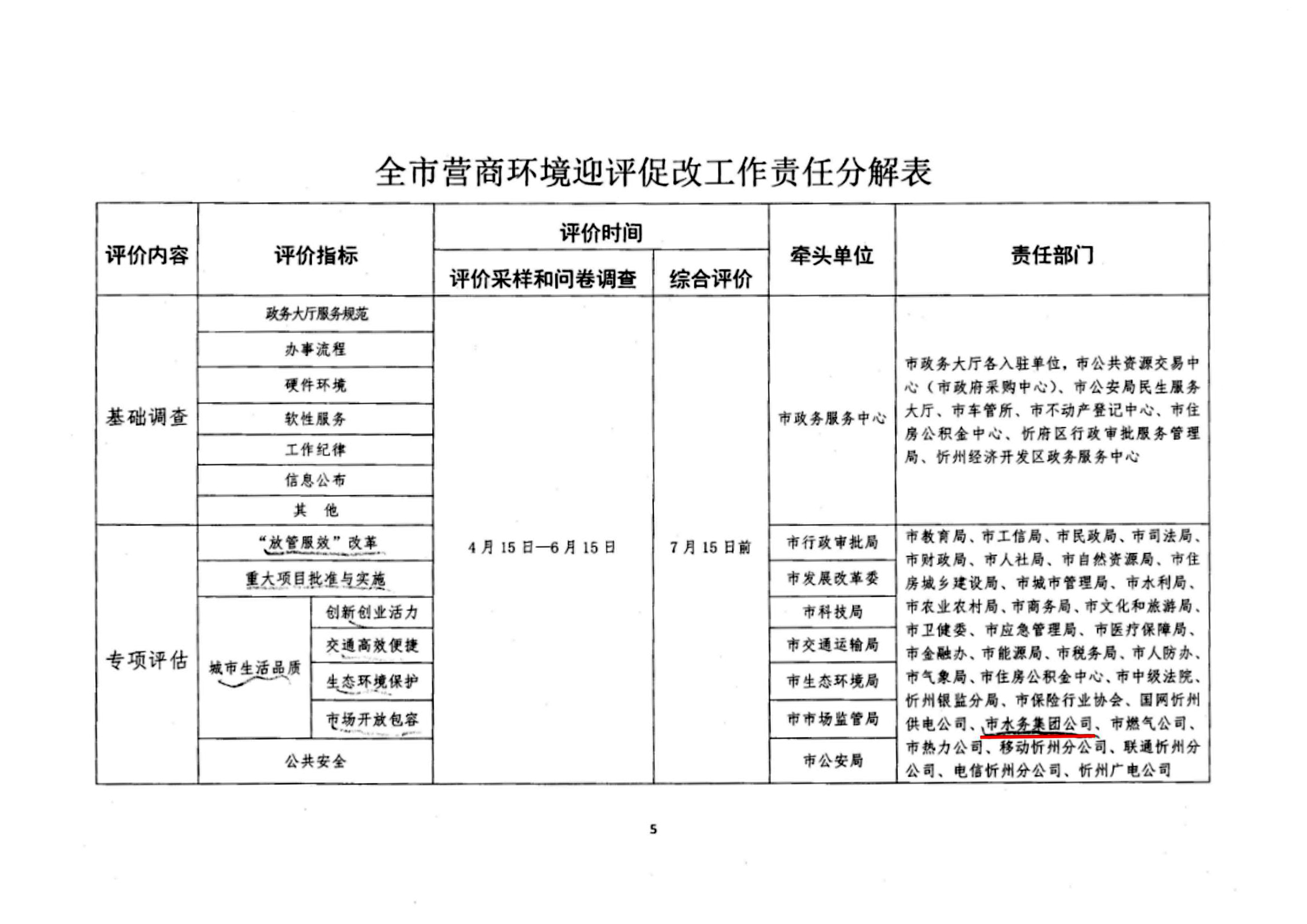 關于認真做好全市營商環(huán)境迎評促改工作的通知05.jpg